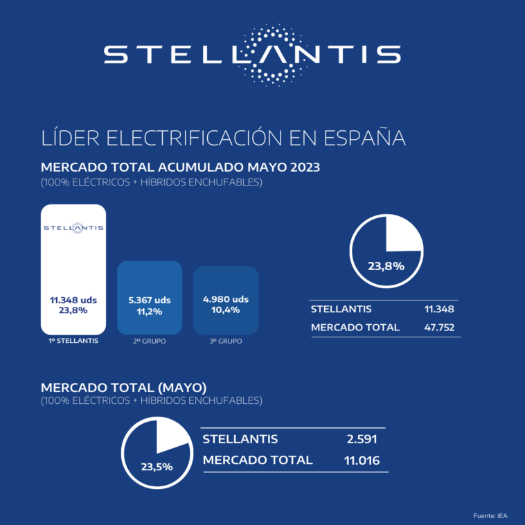 Stellantis