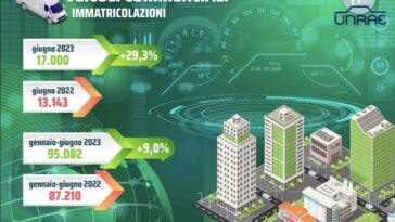 Veicoli commerciali immatricolazioni giugno 2023 Italia