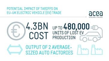 ACEA impatto UE UK