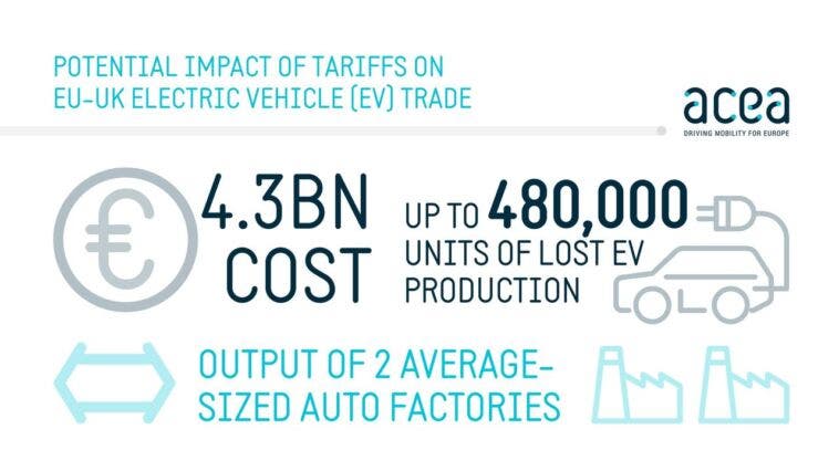 ACEA impatto UE UK