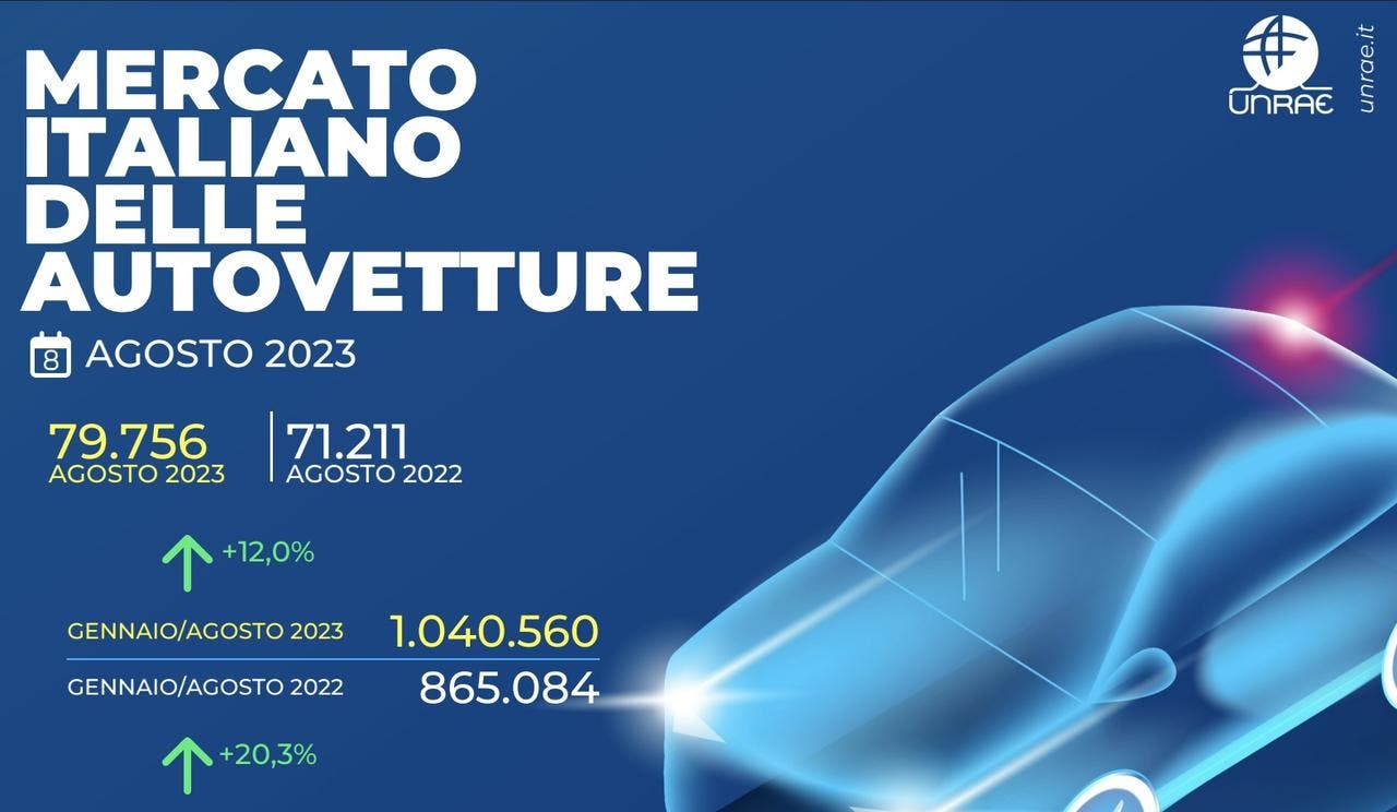 Mercato auto Italia agosto 2023