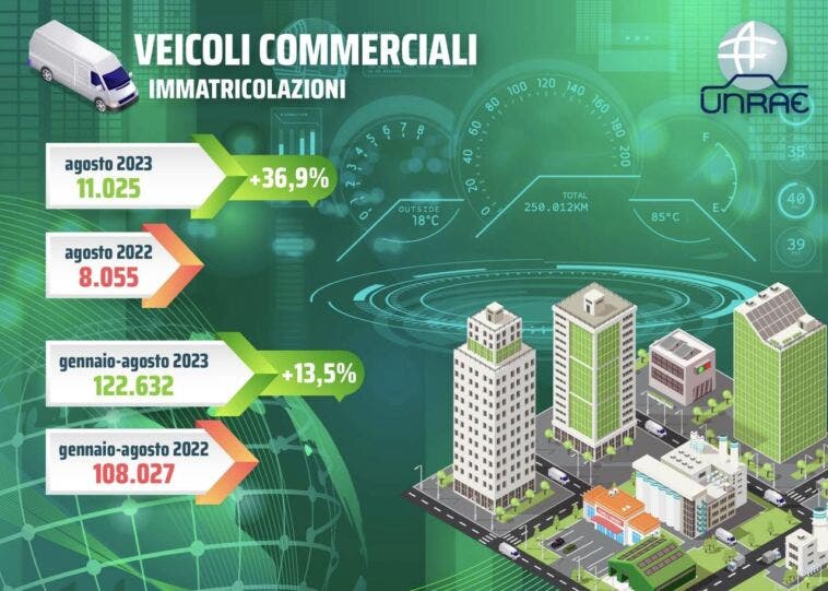 Veicoli commerciali vendite luglio agosto 2023