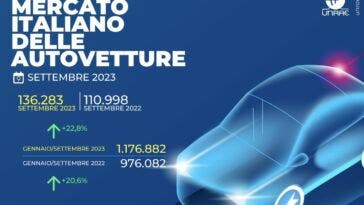 Mercato auto Italia settembre 2023
