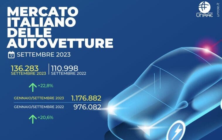 Mercato auto Italia settembre 2023