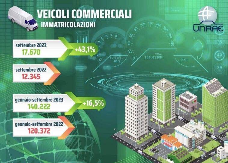 Mercato veicoli commerciali settembre 2023 Italia