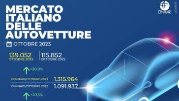 Mercato auto Italia ottobre 2023