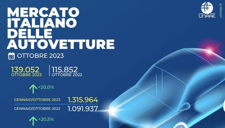 Mercato auto Italia ottobre 2023