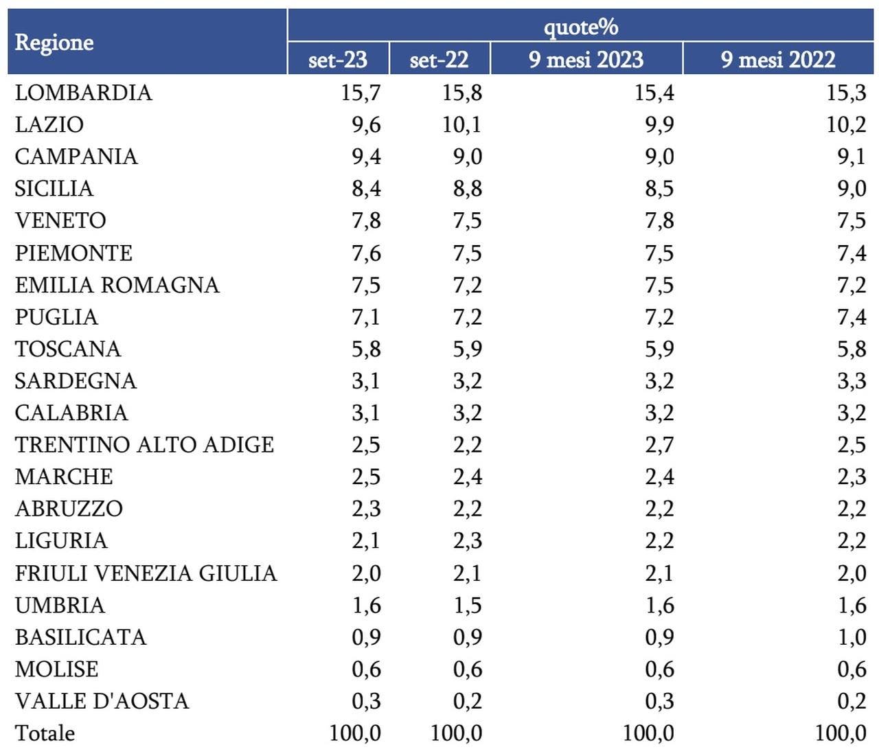 Mercato auto usate Italia settembre 2023