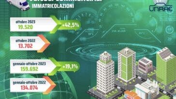 Mercato veicoli commerciali Italia ottobre 2023