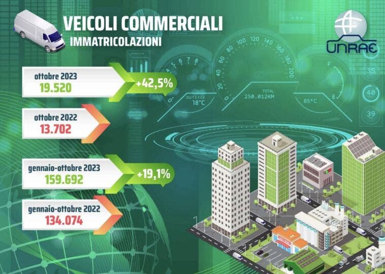Mercato veicoli commerciali Italia ottobre 2023