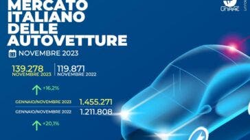 Mercato auto Italia novembre 2023