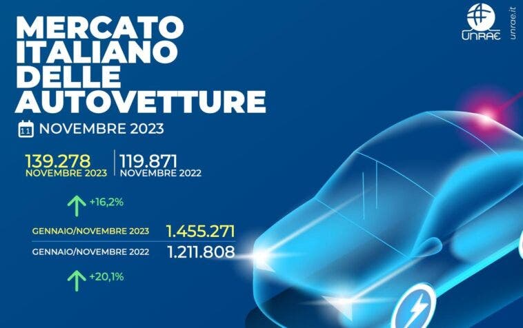 Mercato auto Italia novembre 2023