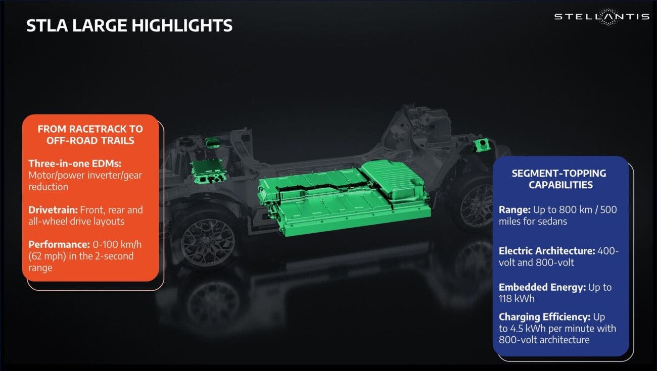 STLA Large Platform Piattaforma Stellantis 
