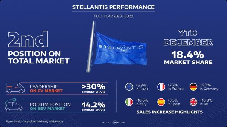 Stellantis vendite Europa 2023