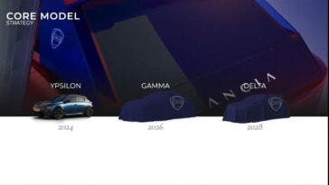 Lancia Ypsilon, Gamma e Delta