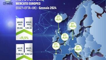 Mercato auto Europa gennaio 2024