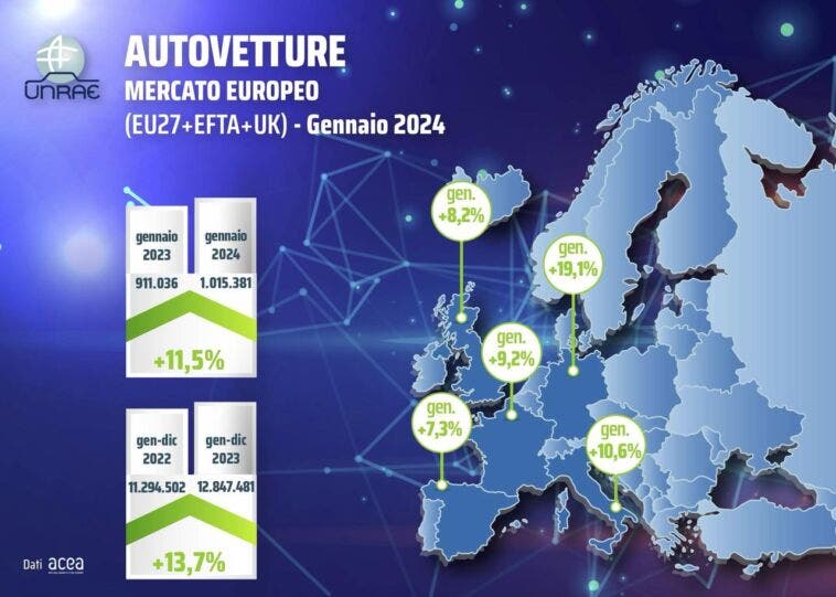 Mercato auto Europa gennaio 2024