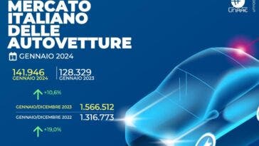 Mercato auto Italia gennaio 2024