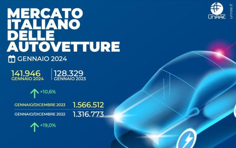 Mercato auto Italia gennaio 2024