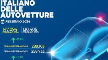 Mercato auto Italia febbraio 2024