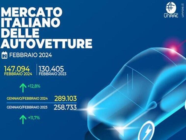 Mercato auto Italia febbraio 2024