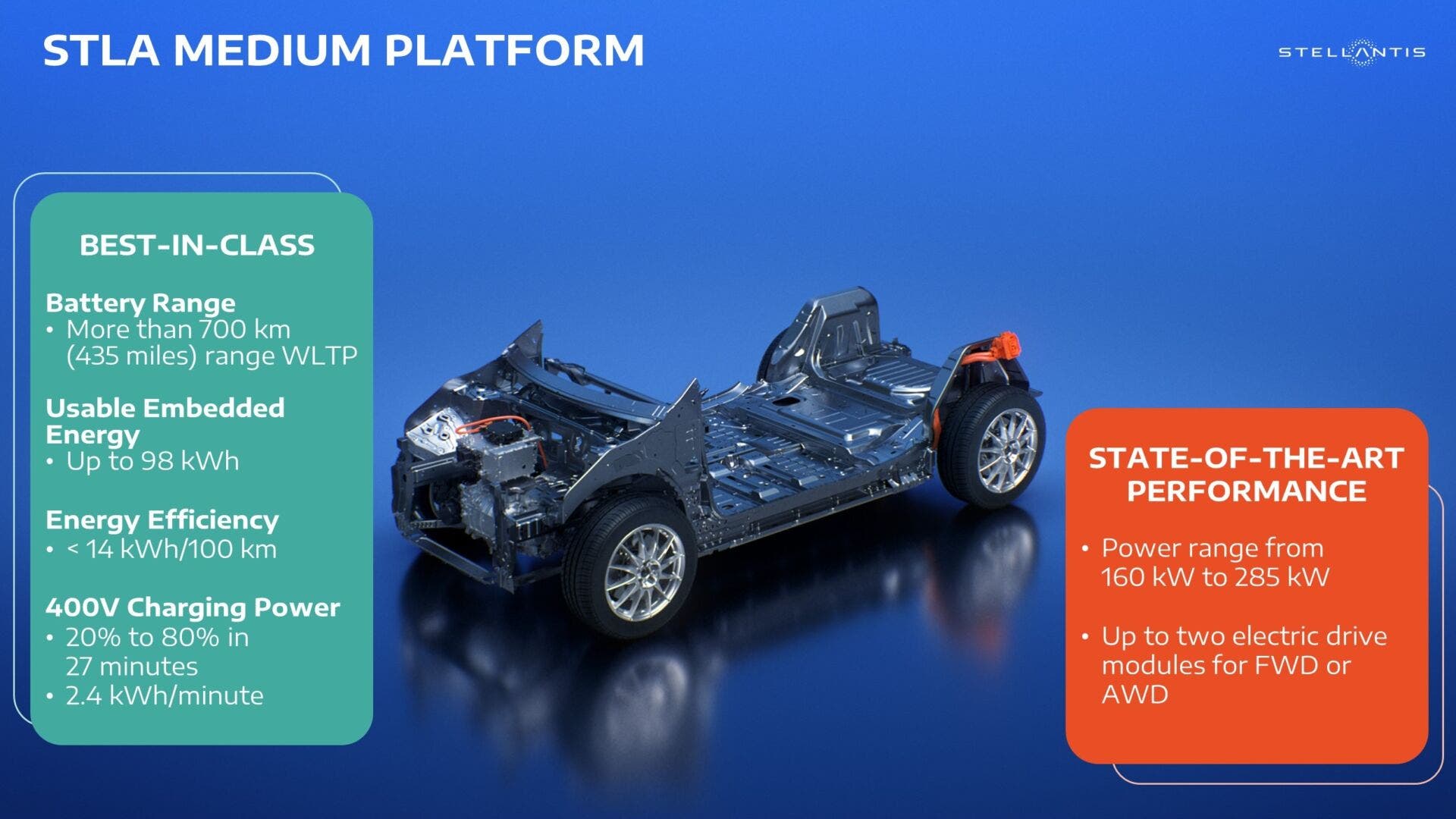 Stellantis, 421 kg in meno e batterie più piccole: lo studio che guarda al futuro delle elettriche
