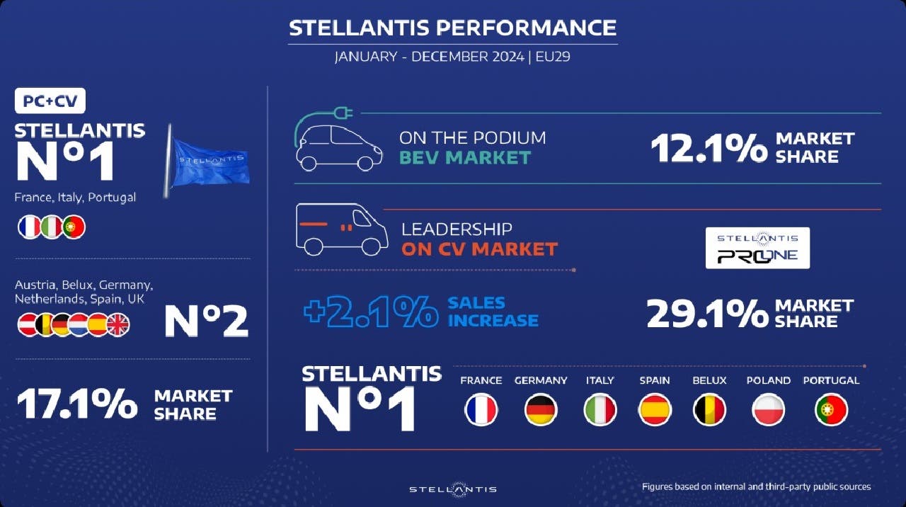 Stellantis
