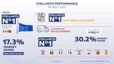 Stellantis