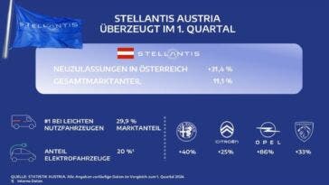 Stellantis Austria