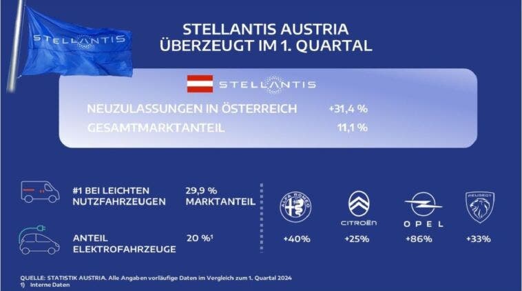Stellantis Austria