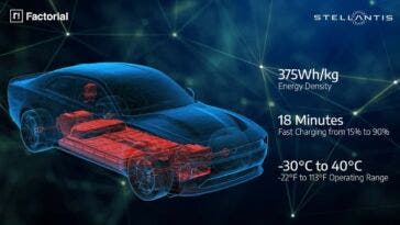 Dodge Charger Daytona EV
