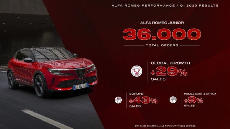 Alfa Romeo