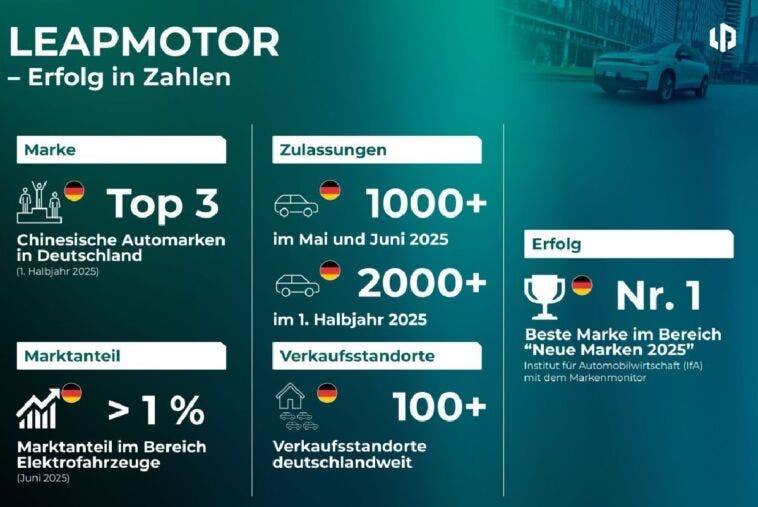 Leapmotor