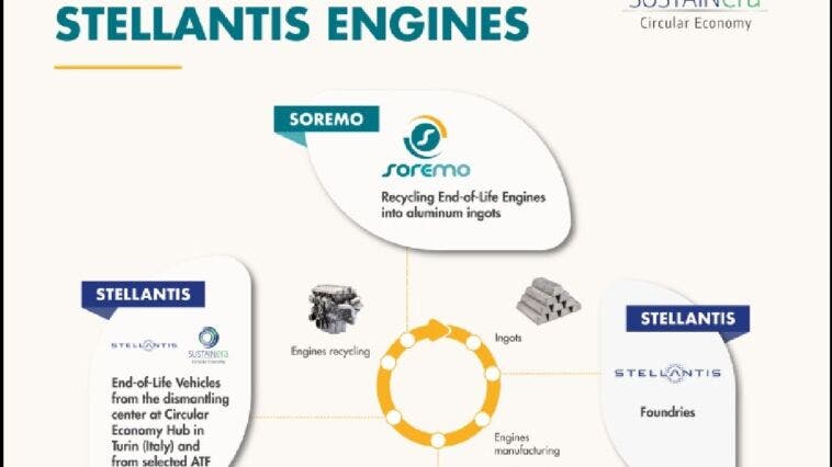 Sustainera a Pollutec 2025