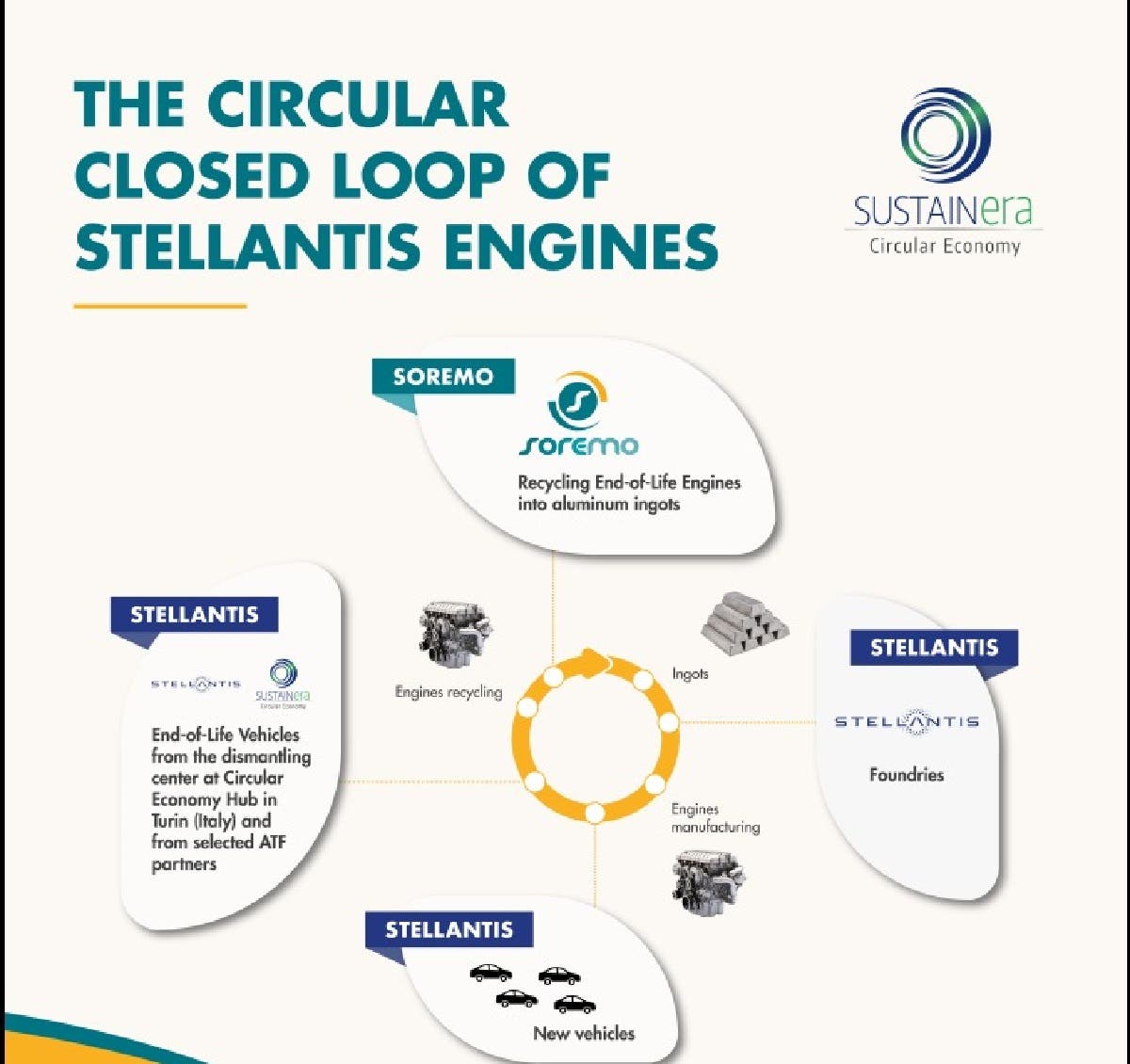 Sustainera a Pollutec 2025