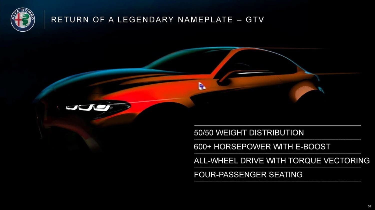 Alfa Romeo GTV - Piattaforma Giorgio