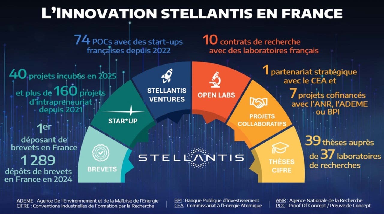 Stellantis