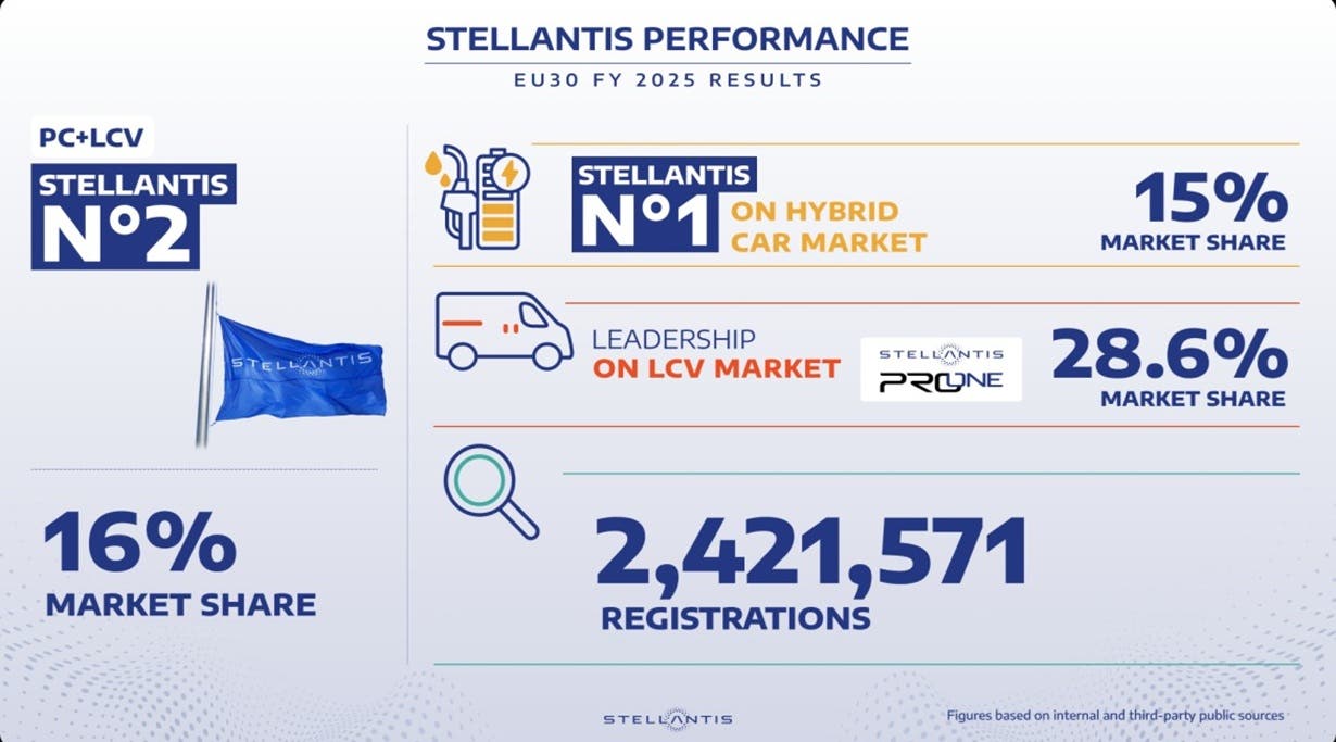 Stellantis
