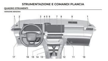 Nuova Lancia Ypsilon cambio manuale