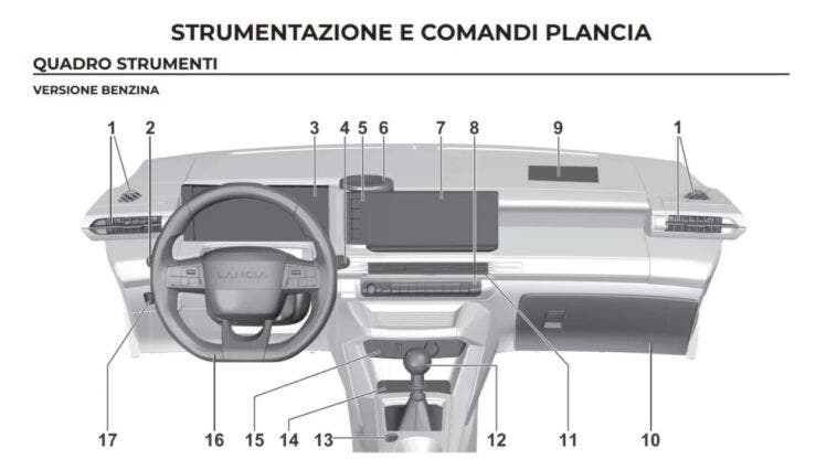Nuova Lancia Ypsilon cambio manuale
