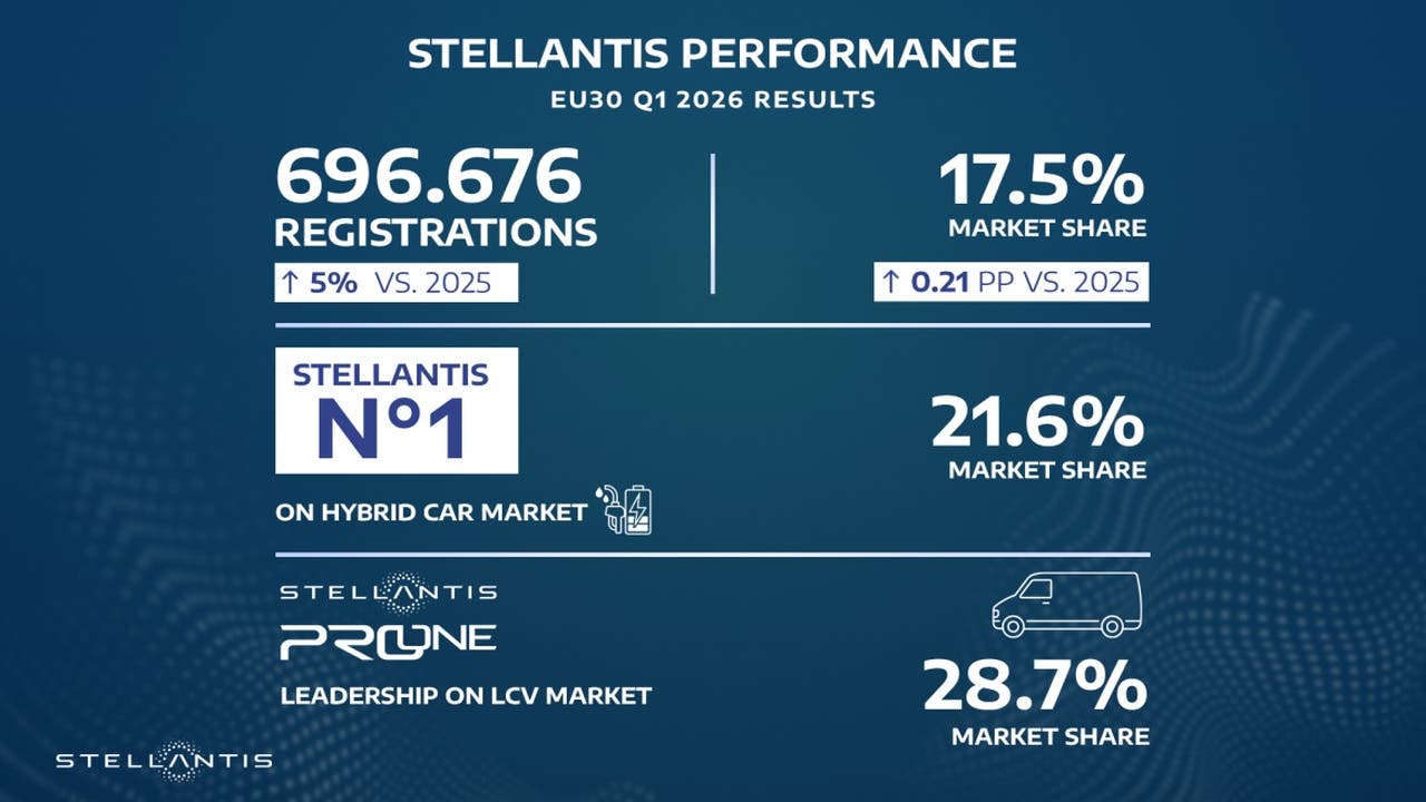 Stellantis
