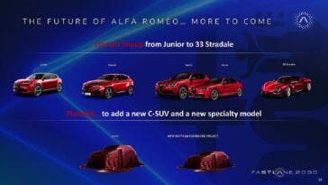 Infografica sulla futura gamma Alfa Romeo: lineup attuale e nuovi modelli previsti fino al 2030