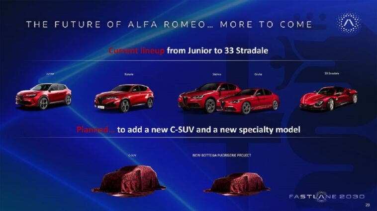 Infografica sulla futura gamma Alfa Romeo: lineup attuale e nuovi modelli previsti fino al 2030