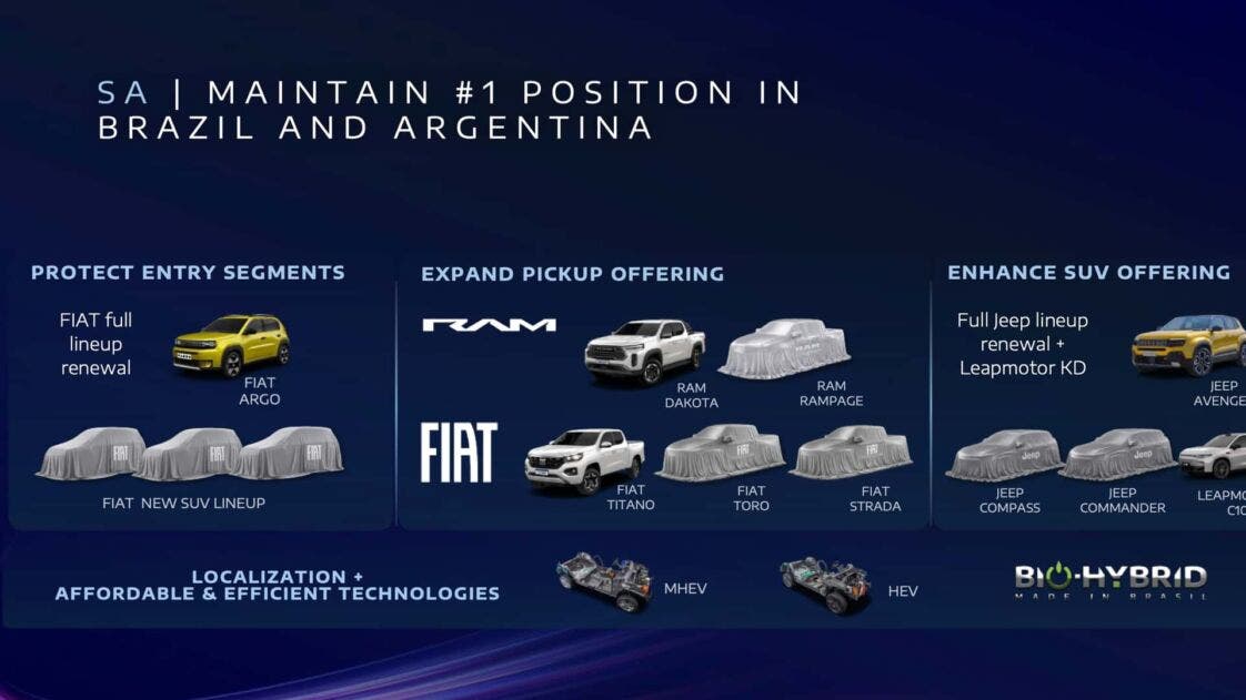 Fiat-in-sud-america-1122x631.jpg