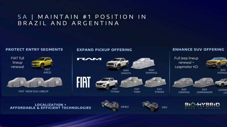 Infografica con la posizione n. 1 in Brasile e Argentina e i piani di rinnovo e ampliamento dei modelli Fiat, RAM, Jeep e Leapmotor