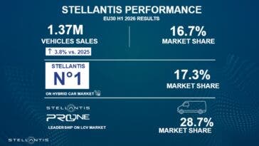 Stellantis