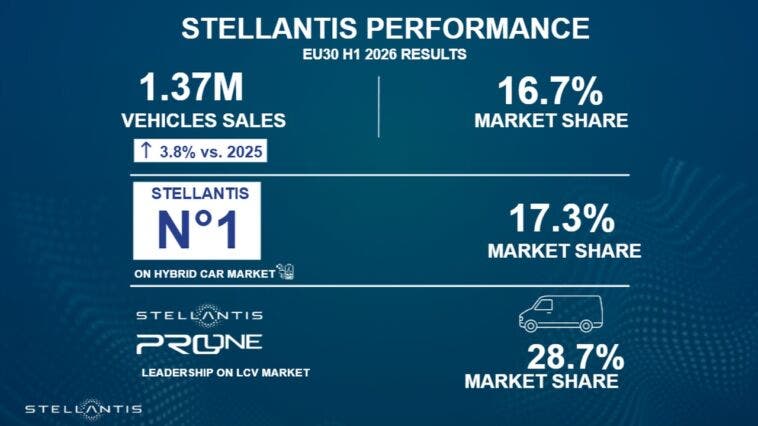 Stellantis