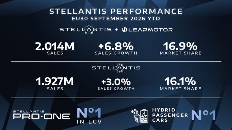 Stellantis