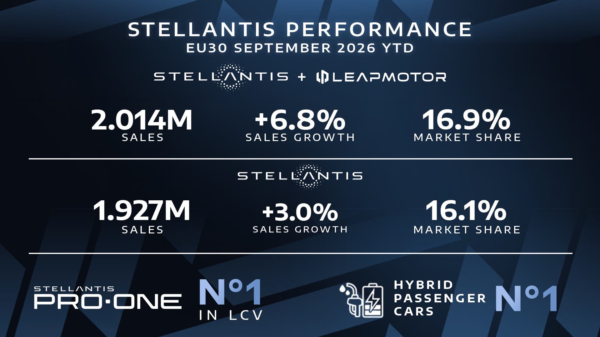 Stellantis